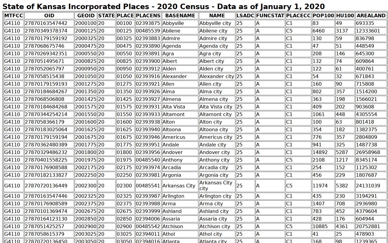 Marshall County city court docket population ranking